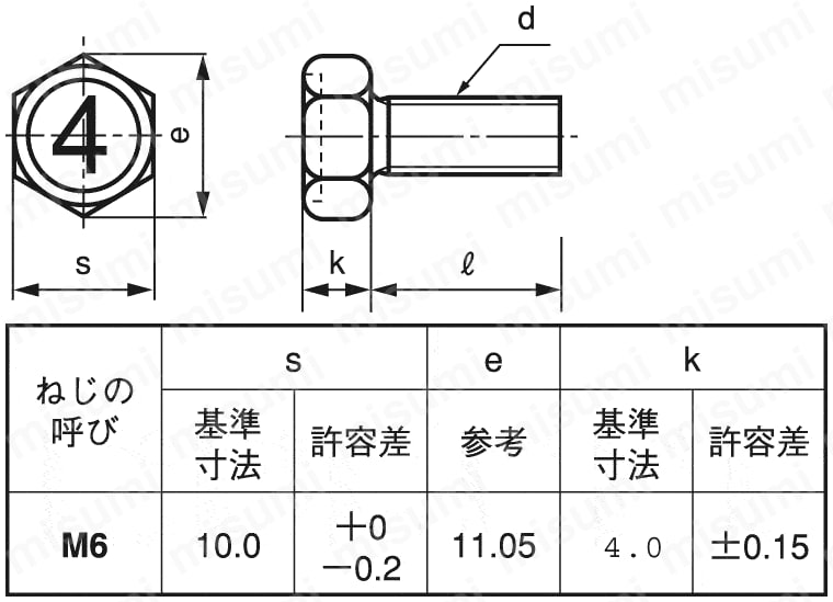 HXN4A-STC-M6-30 4マーク 六角アプセット小ねじ ＳＵＮＣＯ MISUMI(ミスミ)