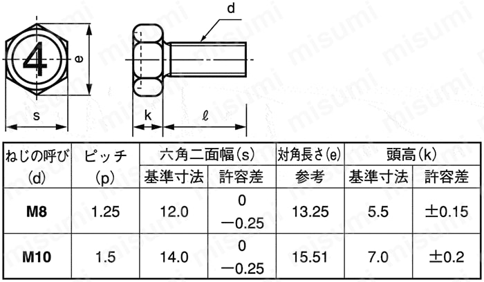 4マーク 小形六角アプセット小ねじ ＳＵＮＣＯ MISUMI(ミスミ)