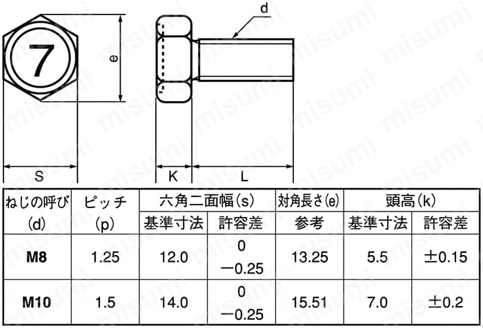 HXNSM7-STC-M8-40 7マーク 小形六角アプセット小ねじ ＳＵＮＣＯ MISUMI(ミスミ)