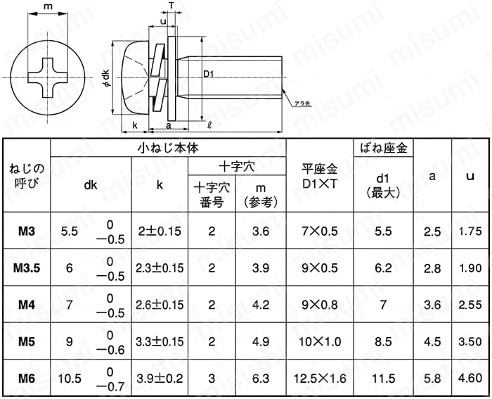 愛用 十字穴付 ピタックなべ小ねじ 薄板用 I=3（SW+ISO平W） アクセサリー