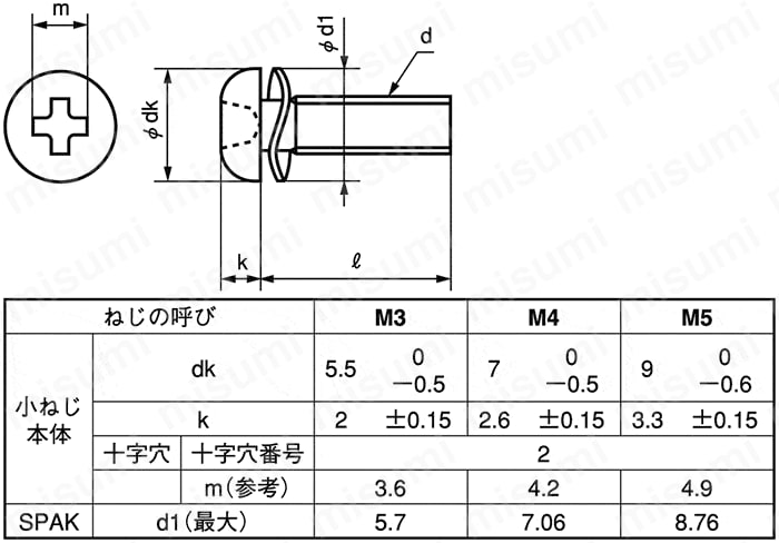 十字穴付（+） なべ小ねじ SP-2（スパック） ＳＵＮＣＯ MISUMI(ミスミ)