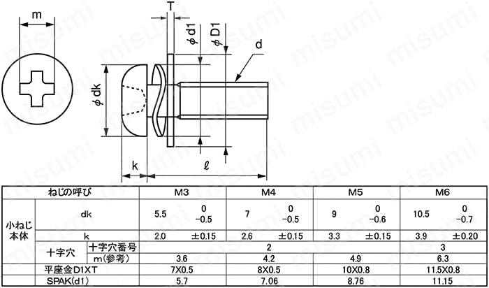 十字穴付（+） なべ小ねじ SP-4（スパック+JIS小形平W） ＳＵＮＣＯ MISUMI(ミスミ)