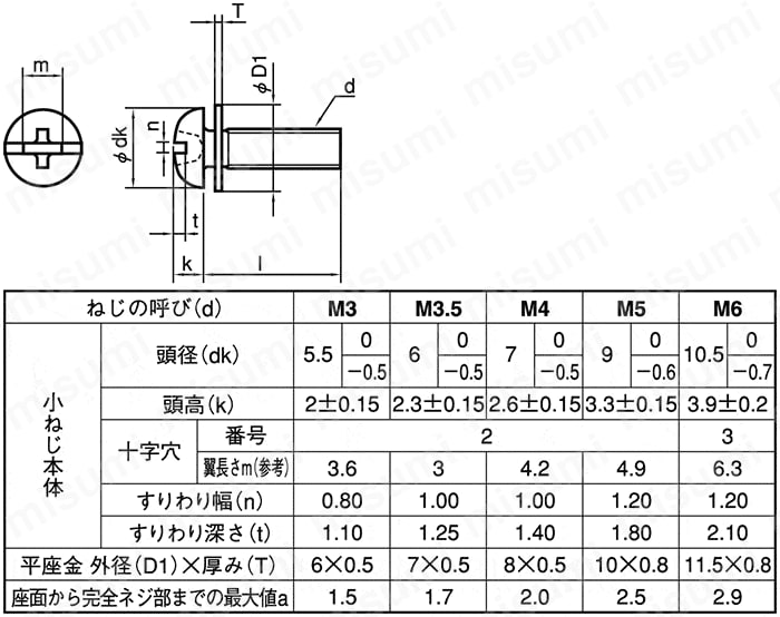 小形平座金組込 プラスマイナス穴付(+-) なべ小ねじ(小形平W 小形平座金組込 プラスマイナス穴付(+-) なべ小ねじ(小形平W