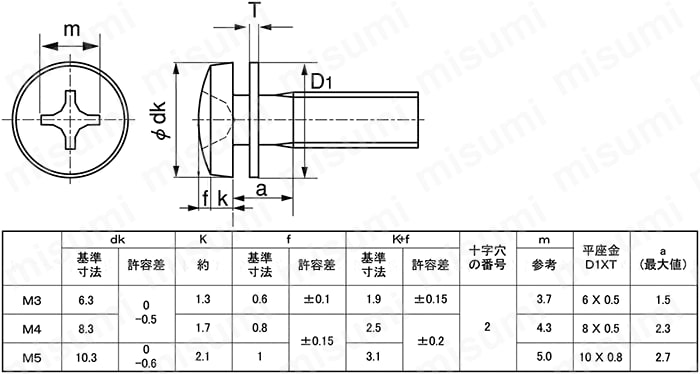 CSPBDPK-ST-M4-8 十字穴付（+） バインド小ねじ PK=1（小形平W） ＳＵＮＣＯ MISUMI(ミスミ)