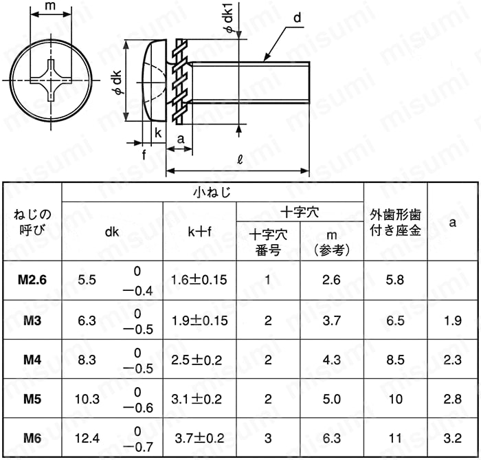 CSPBDS-ST3B-M3-6 | 外歯座金組込 十字穴付（+） バインド小ねじ（外歯