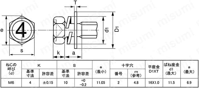 4マーク 六角アプセット小ねじ PD=3（SW+大平W） ＳＵＮＣＯ MISUMI(ミスミ)