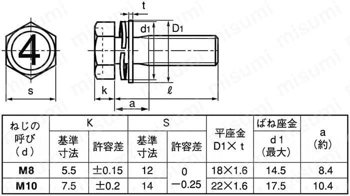 4マーク 小形六角アプセット小ねじ SP-3（スパック+JIS平W） ＳＵＮＣＯ MISUMI(ミスミ)