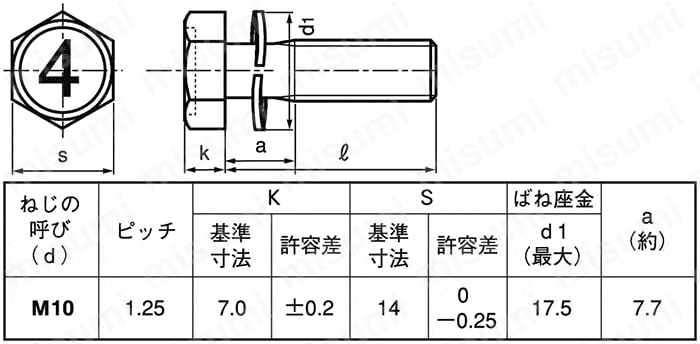 4マーク 小形六角アプセット小ねじ SP-2（スパック） 細目