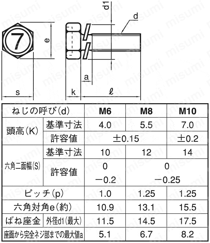 ばね座金組込 7マーク 六角アプセット小ねじ（SW） ＳＵＮＣＯ MISUMI(ミスミ)