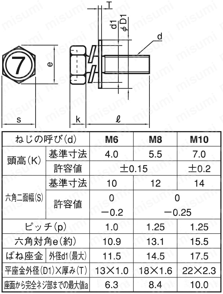 HXNAP3-STC-M6-25 ばね・平座金組込 7マーク 六角アプセット小ねじ（SW＋JIS平W） ＳＵＮＣＯ MISUMI(ミスミ)