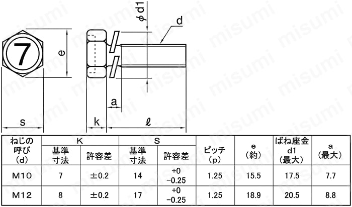7マーク 小形六角アプセット小ねじ P=2（SW） 細目 ＳＵＮＣＯ MISUMI(ミスミ)