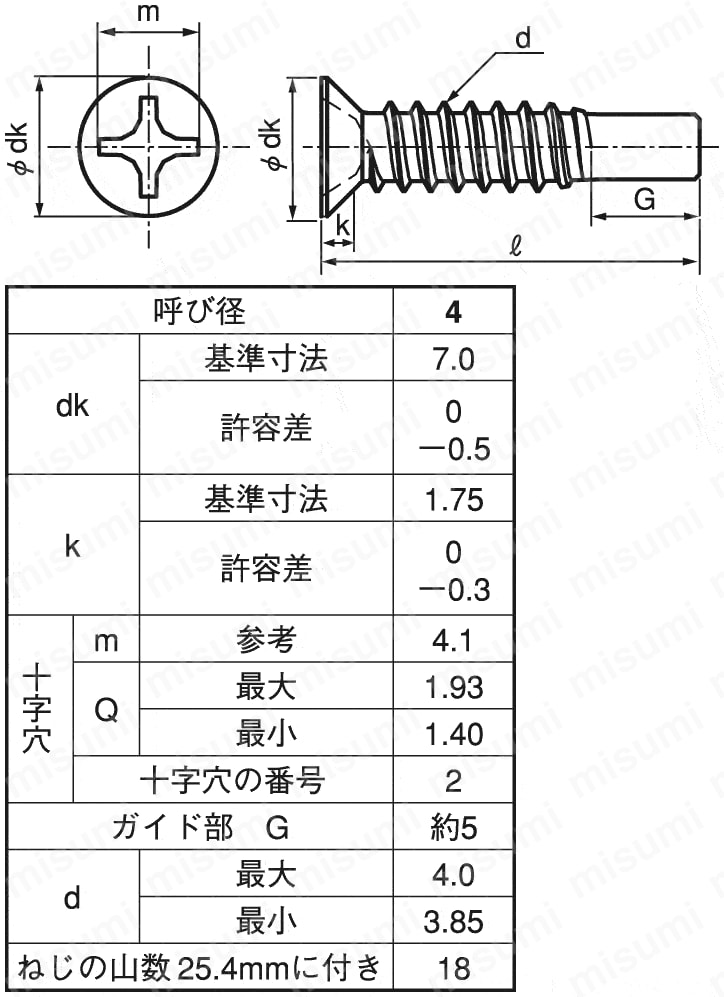 十字穴付（+） 小頭皿タッピンねじ（2種ガイド付 BRP形 G=5 D=7
