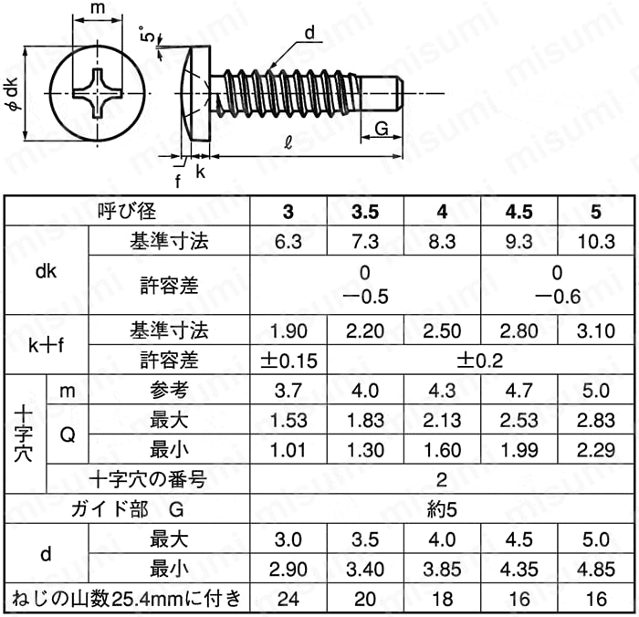 十字穴付（+） バインドタッピンねじ（2種ガイド付 BRP形 G=5