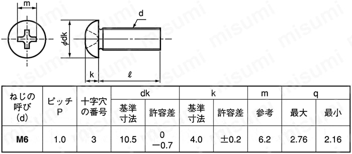 CSPBT-STU-M6-12 十字穴付（+）丸小ねじ ＳＵＮＣＯ MISUMI(ミスミ)