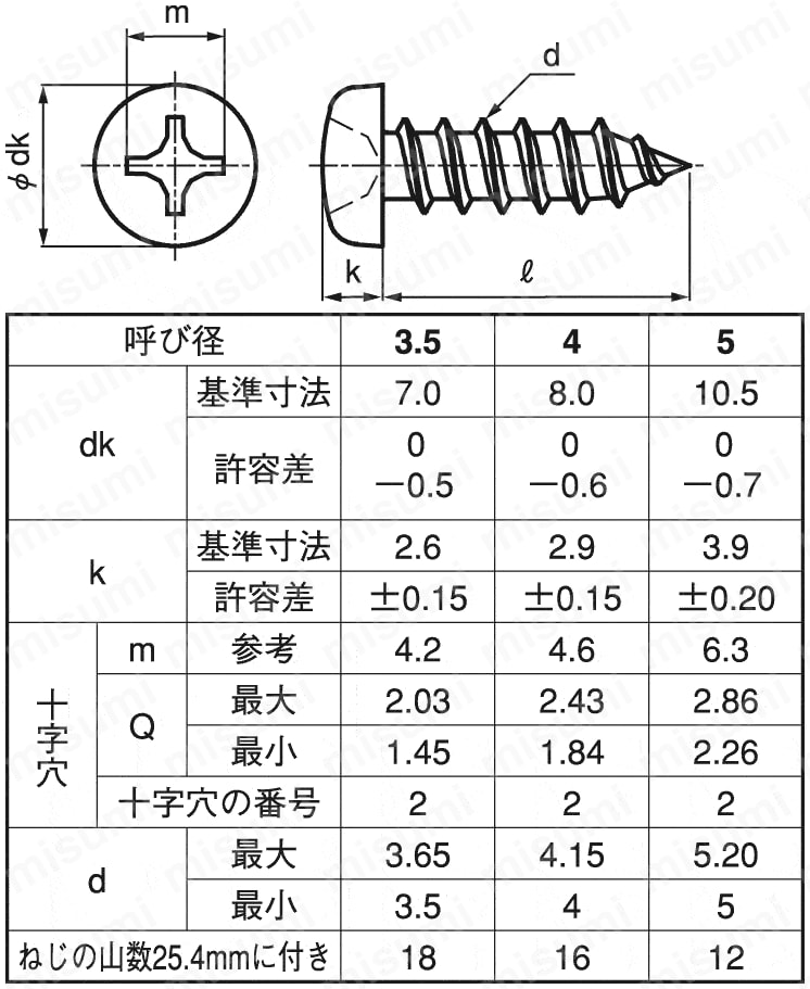 CSPPNSD-STU-TP5-100 十字穴付（+） 大頭なべタッピンねじ（1種 A形） ＳＵＮＣＯ MISUMI(ミスミ)
