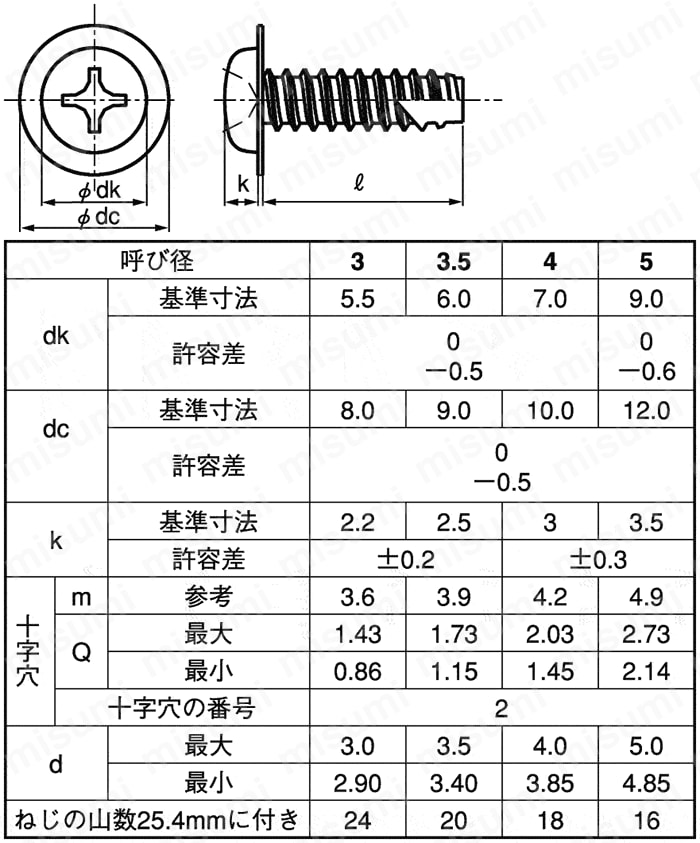 十字穴付（+） なべワッシャーヘッドタッピンねじ（2種溝付き B-1形） ＳＵＮＣＯ MISUMI(ミスミ)