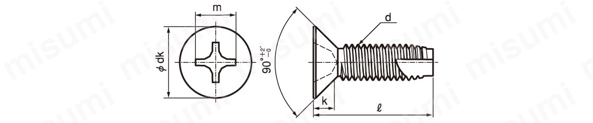 十字穴付（+）皿タッピンねじ 3種溝付き C-1形 | ＳＵＮＣＯ | MISUMI