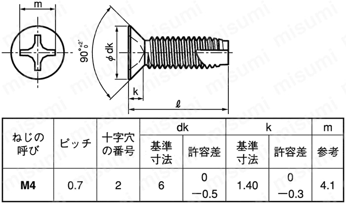 十字穴付（+） 小頭皿タッピンねじ（3種溝付き C-1形） ＳＵＮＣＯ MISUMI(ミスミ)