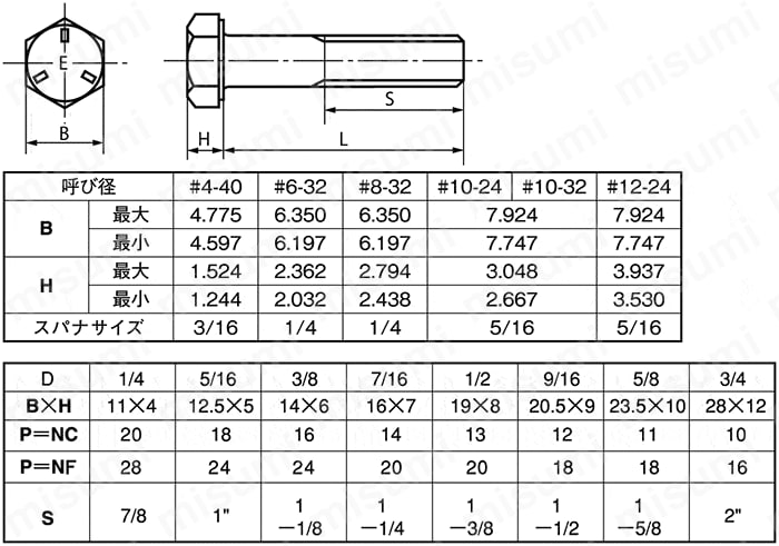 SUS316 生地 六角ボルト (ユニファイ並目[UNC]・全ねじ)<BR>1 4-20×1”1