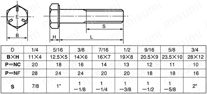 HXN-ST-UNF3/8-1+3/4 六角ボルト UNFユニファイ細目ねじ （G-5） ＳＵＮＣＯ MISUMI(ミスミ)