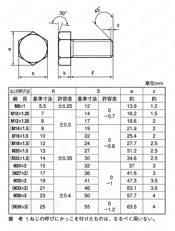 鉄(SCM435) ユニクロ 六角ボルト 強度区分：10.9 (半ねじ) Ｍ３６×２１０ (1本入り) - 3