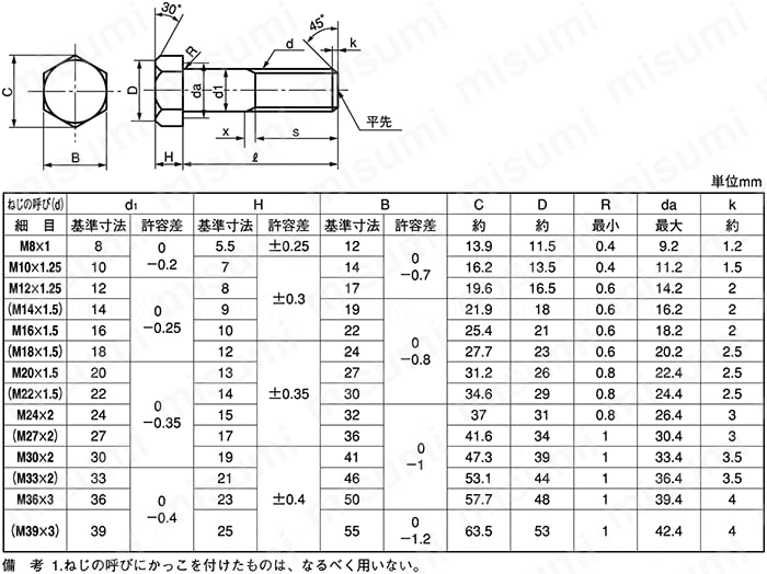鉄(SCM435) ユニクロ 六角ボルト 強度区分：10.9 (全ねじ) Ｍ３６×２５０ (1本入り) - 3