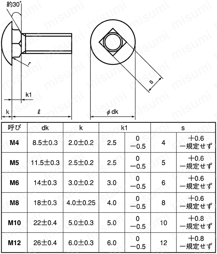SPNNQ-ST3B-M5-35 角根丸頭ボルト 全ねじ ＳＵＮＣＯ MISUMI(ミスミ)