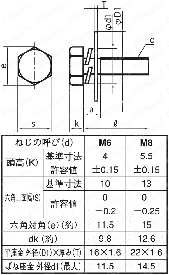 六角トリーマ PD-3（SW+大径平W） ＳＵＮＣＯ MISUMI(ミスミ)