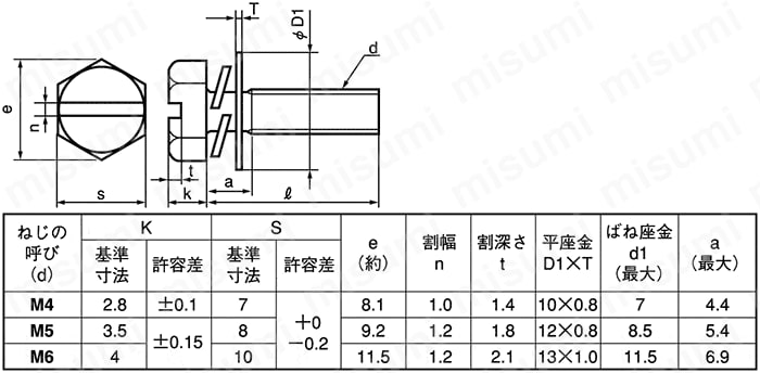 すりわり付六角トリーマ P-3（SW+JIS平W） | ＳＵＮＣＯ | MISUMI(ミスミ)