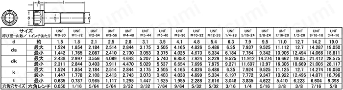 CSH-ST-UNF3/8-3 六角穴付ボルト UNF（ユニファイ細目）キャップスクリュー ＳＵＮＣＯ MISUMI(ミスミ)