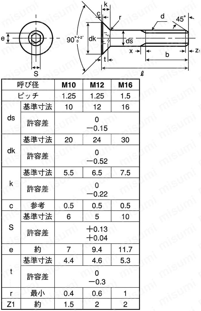 六角穴付皿ボルト 細目 DIN規格 ＳＵＮＣＯ MISUMI(ミスミ)