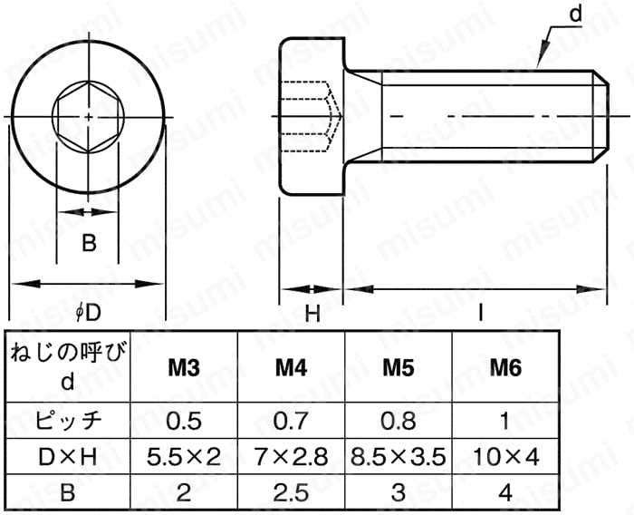 CSHLW-RENY-M3-16 レニー黒（高強度ナイロン） 六角穴付低頭ボルト（キャップスクリュー） ＳＵＮＣＯ MISUMI(ミスミ)