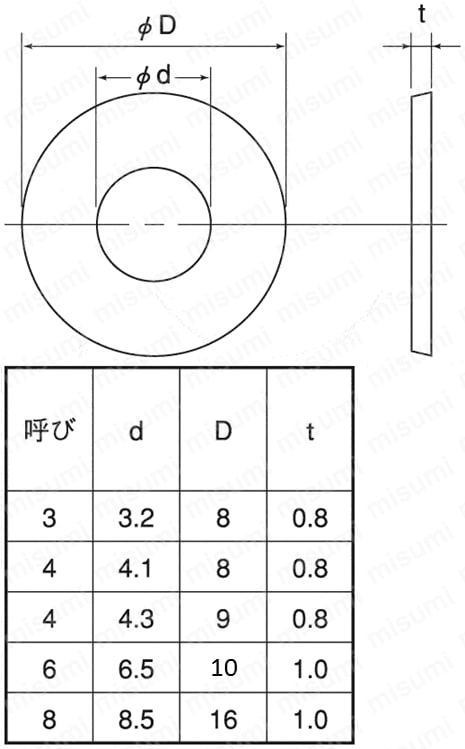 丸ワッシャー（特寸ﾏﾙW(3.3 0.3) 3.3X13X0.6 標準(または鉄) 三価