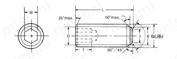 ＣＡＰ（アンブラコCAP(アンブラコ  X 20 標準(または鉄) ロックウェル - 1
