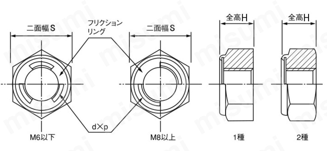 SLNM12 セルフロッキングナット（メートル並目） ケイエスティ MISUMI(ミスミ)