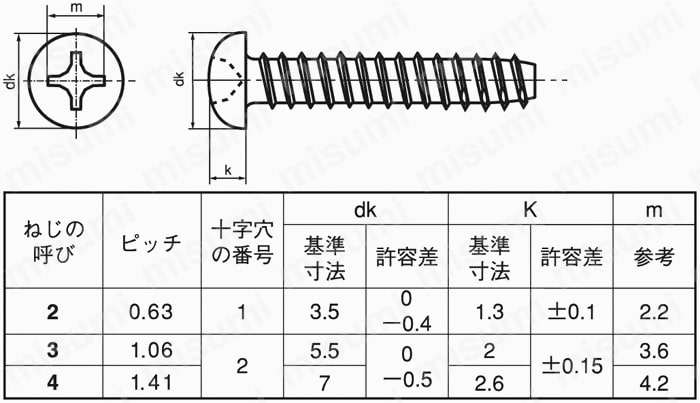 DELT2N2-6-3W | デルタイト2種 ナベ ﾃﾞﾙﾀｲﾄ-2(ﾅﾍﾞ) | クラウン