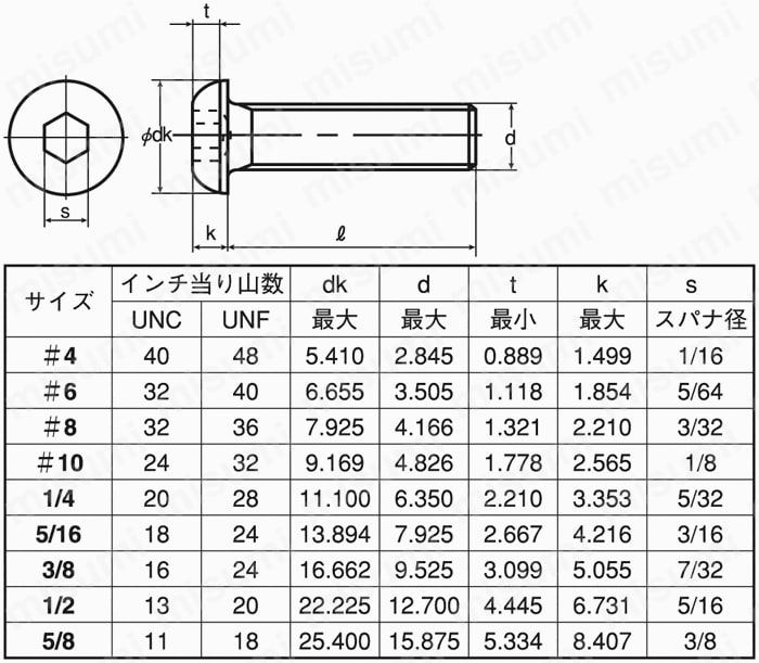 UBCBC#10-24X3/8 六角穴付きボタンボルト（UNC）（ボタンキャップスクリュー） ＳＰＳアンブラコ MISUMI(ミスミ)