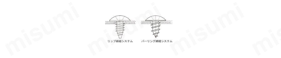 リップ締結システムとバーリング締結システムの比較