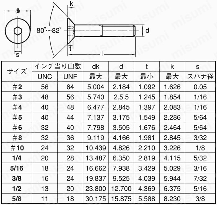 UBCSC1/4-20X1 六角穴付き皿ボルト（UNC）（皿キャップスクリュー） ＳＰＳアンブラコ MISUMI(ミスミ)