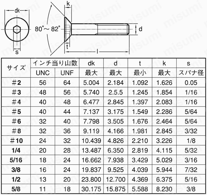 UBCSF#10-32X1/2 六角穴付き皿ボルト（UNF）（皿キャップスクリュー） ＳＰＳアンブラコ MISUMI(ミスミ)