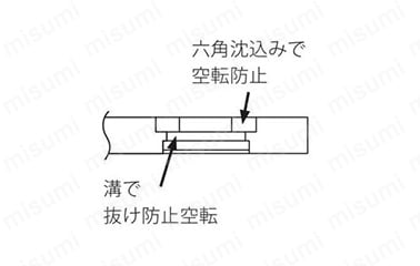 参考説明 ・六角沈込みで空転防止 ・溝で抜け防止空転