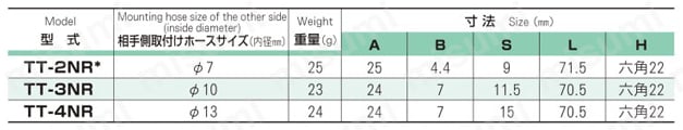 ジョプラESシリーズ（エアー用） プラグ　オネジタイプ 規格表
