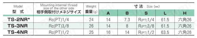 ジョプラESシリーズ（エアー用） プラグ　オネジタイプ 規格表