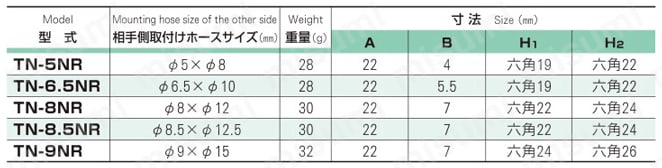 ジョプラESシリーズ（エアー用） プラグ　オネジタイプ 規格表