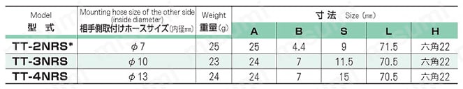 ジョプラESシリーズ（エアー用） ソケット（シリコンレス仕様） タケノコタイプ 規格表01