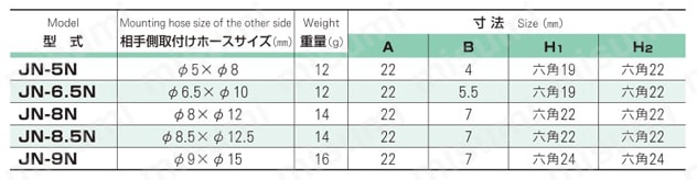 ジョプラESシリーズ（エアー用） プラグ　オネジタイプ 規格表