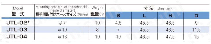 エルボプラグ タケノコタイプ 規格表