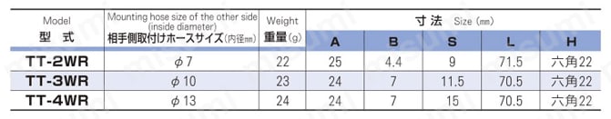ジョプラWシリーズ（水配管用） プラグ オネジタイプ 規格表