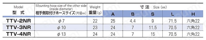 ジョプラWシリーズ（水配管用） プラグ オネジタイプ 規格表
