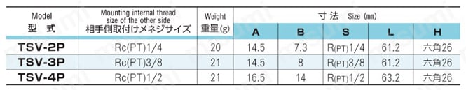 PP製ジョイント プラグ タケノコタイプ 規格表